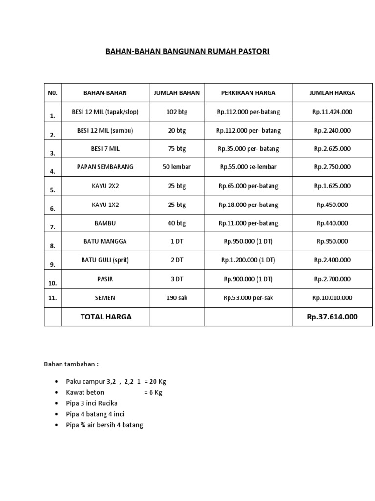 BAHAN BANGUNAN RUMAH PASTORI | PDF