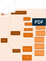 La Fuente Psicopedagógica en El Curriculum