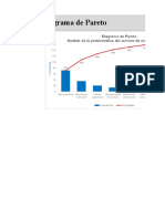 Diagrama de Pareto