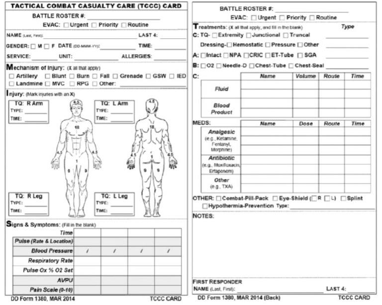 Tccccard | PDF