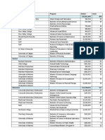 Funding Breakdown For Operational Funding For Alberta Post-Secondary Schools, 2023