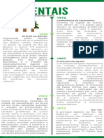 Conferências Ambientais