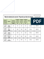 Tabla de Resistencia de Concreto