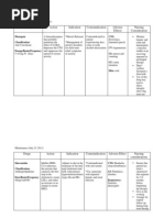 Drugs Action Indication Contraindication Adverse Effects Nursing Consideration