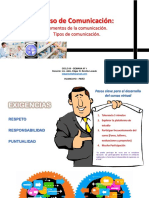 Proceso de Comunicación - Elementos de La Comunicación, Tipos de Comunicación.