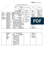 Drugstudy Ms. Ibale