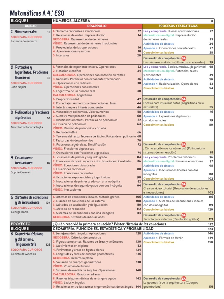 Indice Geniox Matematicas A 4eso | PDF | Ecuaciones | Exponenciación