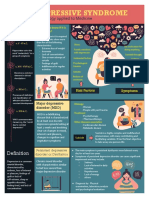 Infografía de La Depresión