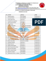 Data Keanggotaan Bemp Sejarah