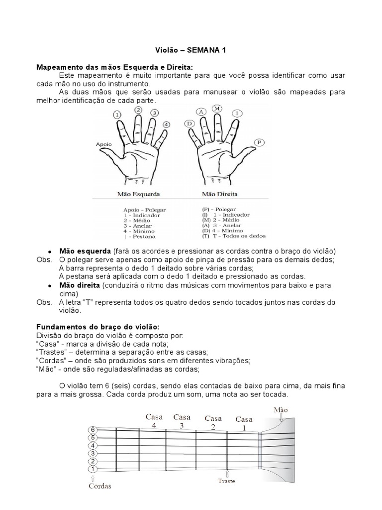 Aula de Violão (Semana 1 - Material de Apoio) | PDF | Violão clássico ...