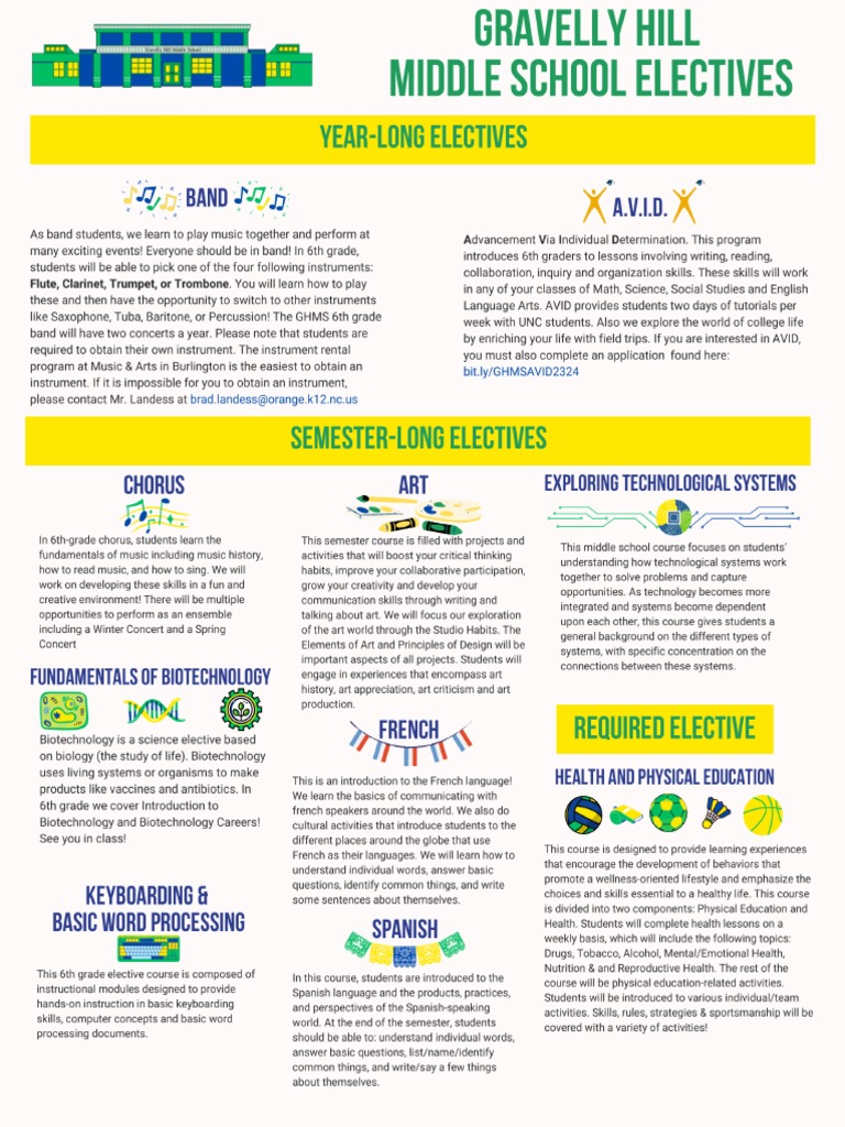 Electives English PDF