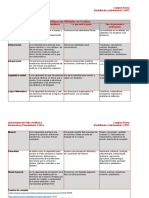 Inteligencias Múltiples de Gardner