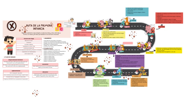Ruta de La Primera Infancia | PDF | Ciencias de la Salud | Medicina