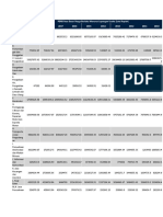 Data PDRB Agropolitan