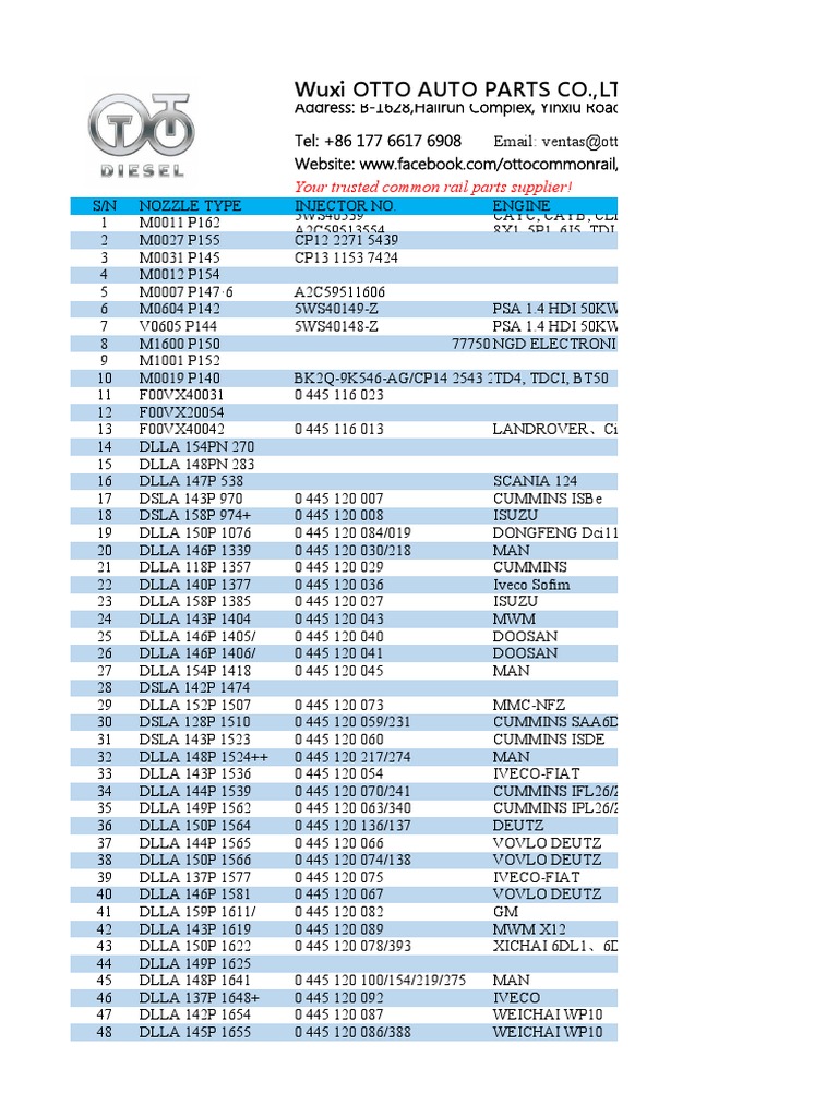 Wuxi Otto Auto Parts Co.,Ltd Your Trusted Common Rail Parts Supplier! PDF Toyota Ford