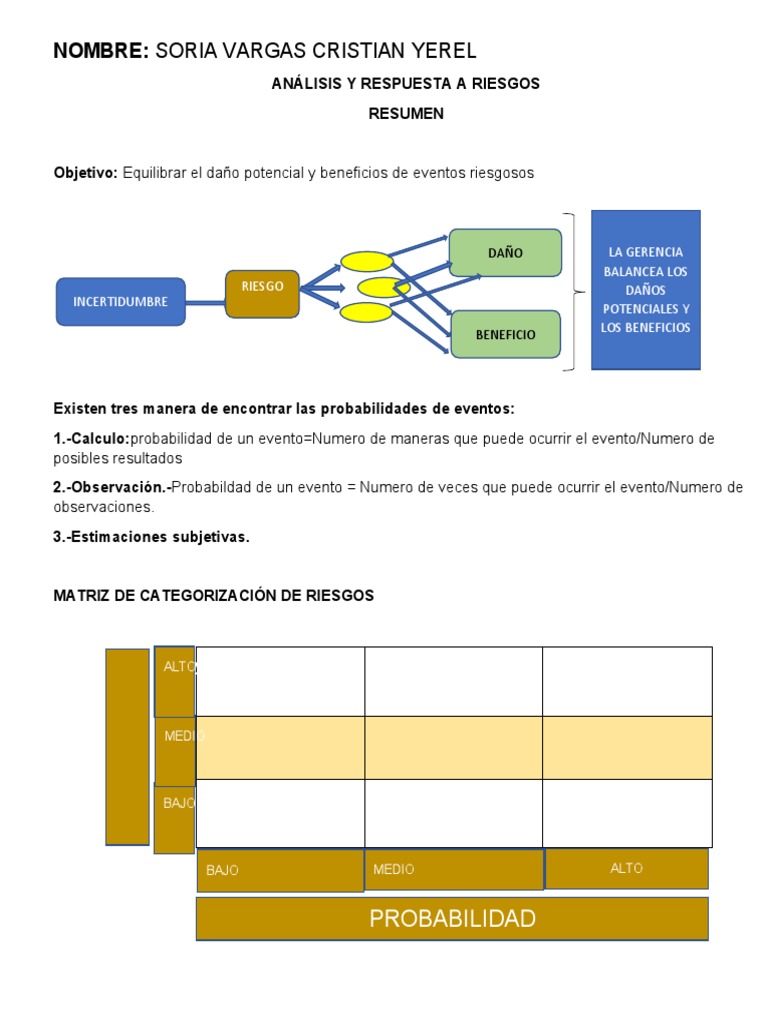 Análisis de Riesgos y Respuestas Estratégicas | PDF | Riesgo | Probabilidad