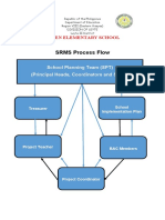 SRMS Process Flow