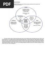 Venn Diagram Japan, Australia and Canada