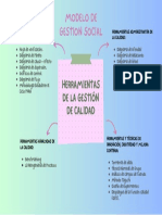 Modelo de Gestion Social: Herramientas de La Gestión de Calidad