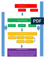 Mapa de Procesos