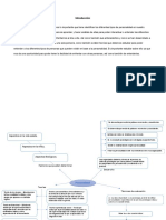 Mapa Mental Psicología