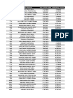 Nº Pedido Cliente-Motorista Data Emissão Pedido Data Entrega Prevista