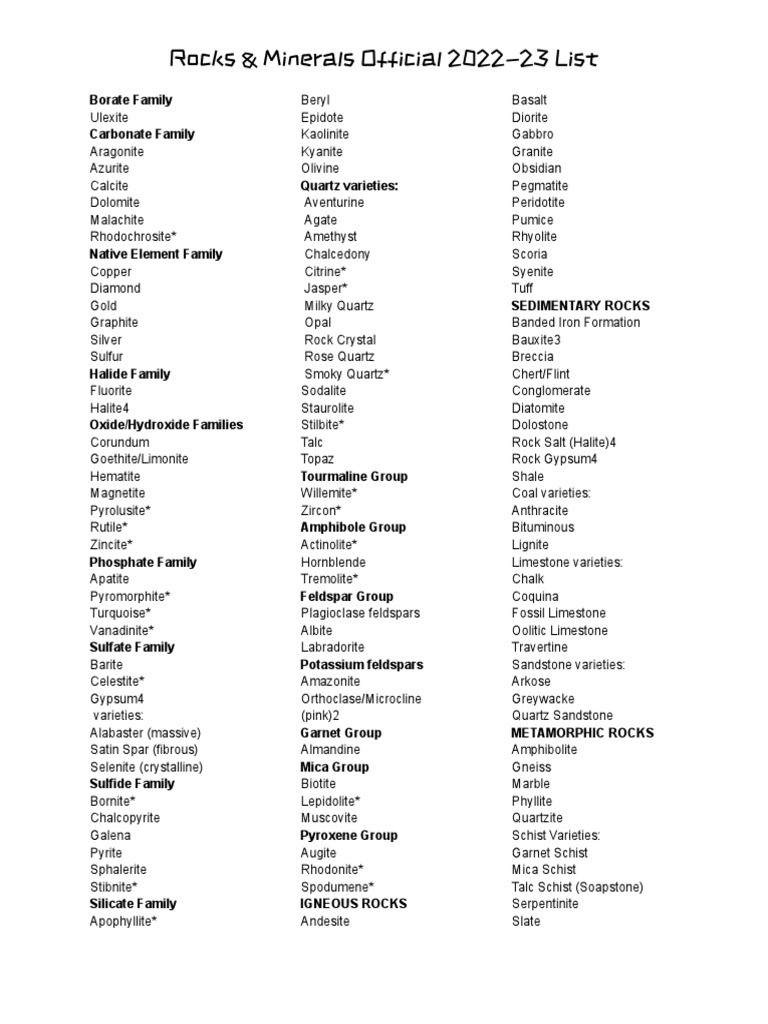 2022-23 Rocks & Minerals List | PDF | Minerals | Quartz