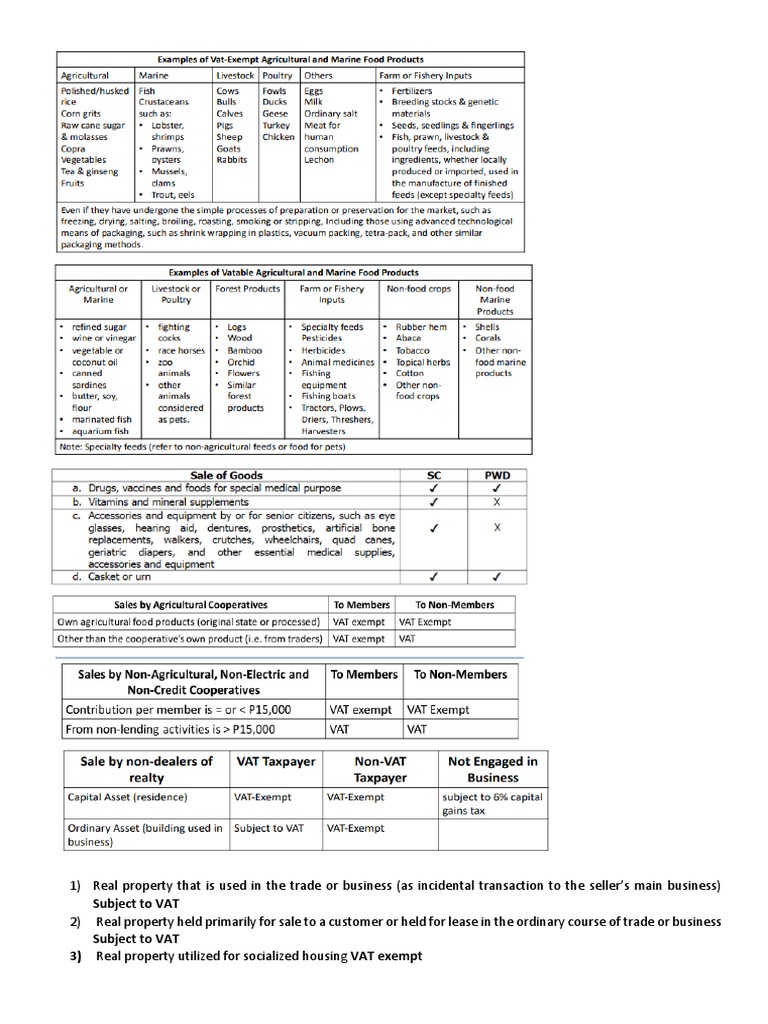 Subject To VAT Subject To VAT 3) Real Property Utilized For Socialized Housing VAT Exempt