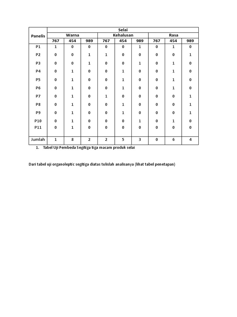 Soal Organo Hitungan | PDF