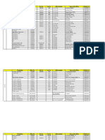 Designation and contact details of Income Tax Officers