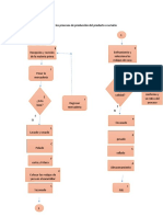 Estudio Técnico