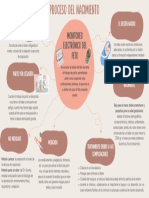 Proceso del nacimiento natural y sus complicaciones