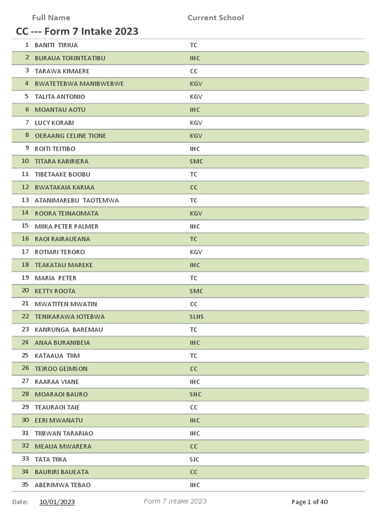 Form 7 School Intake 2023 List | PDF