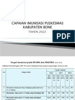Capaian Imunisasi Puskesmas Kabupaten Bone