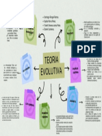 La evolución de las teorías evolutivas