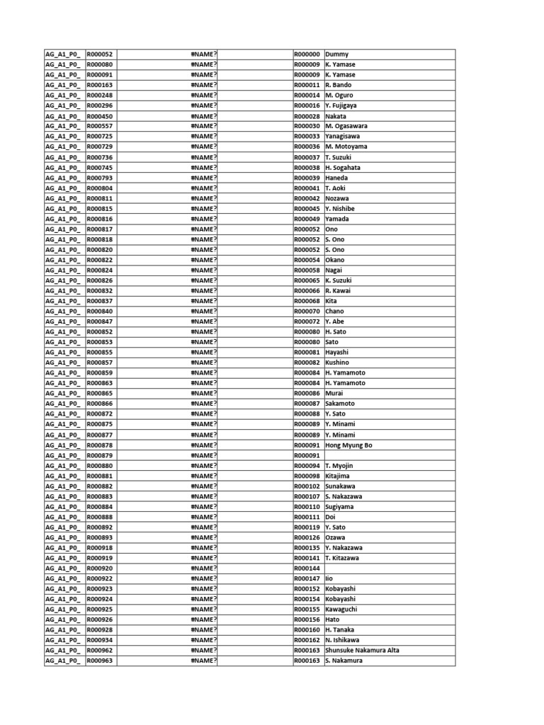 List of Names and IDs | PDF | European National Association Football Teams  | Sports