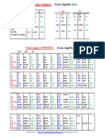 Verb Table Subjunctive