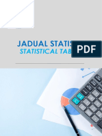 Jadual & Nota Teknikal IPT 2022