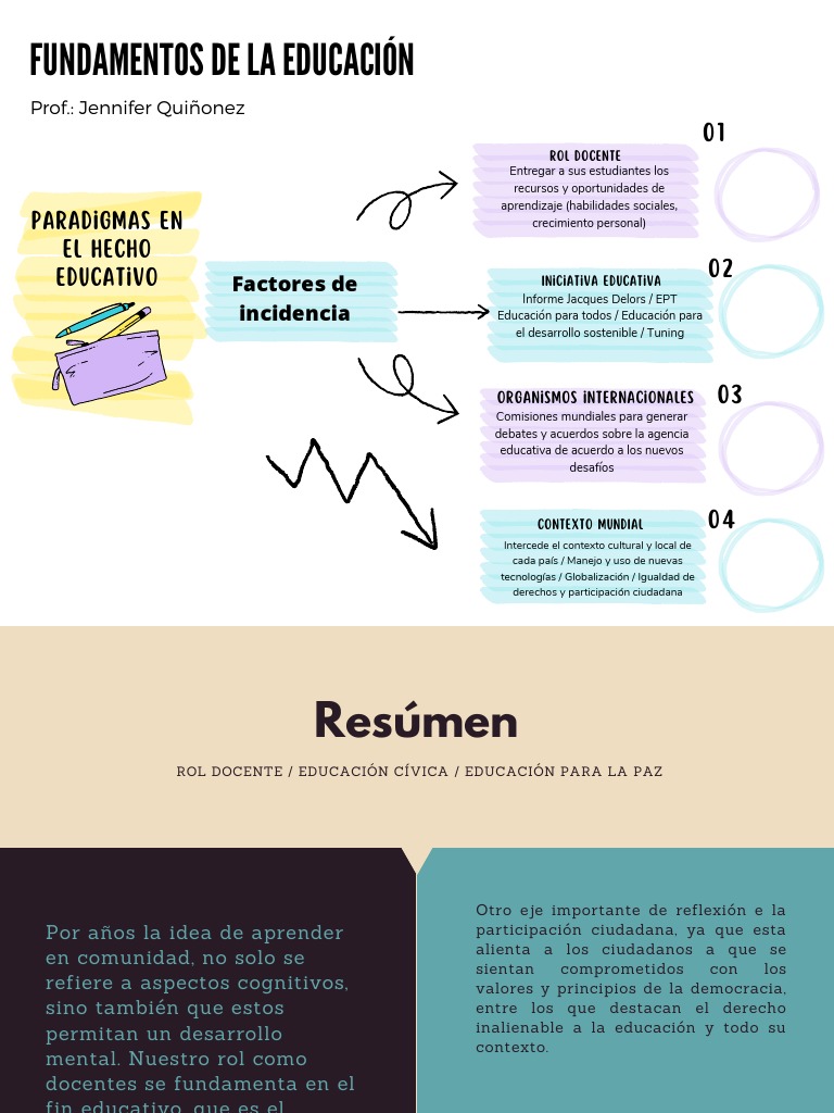 Mapa conceptual de la educación y convivencia | PDF | Aprendizaje ...