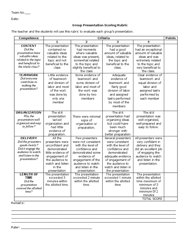 Group Presentation Scoring Rubric | PDF | Rubric (Academic) | Cognition