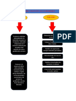 Funciones y Propositos de Los Inventarios