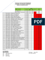 Daftar Nilai Ujian Satuan Pendidikan SMK Negeri 1 Kalitengah Lamongan