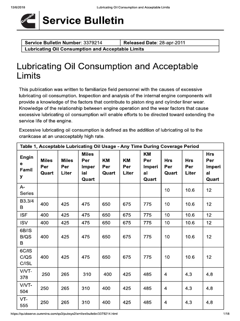 Lubricating Oil Consumption and Acceptable Limits PDF