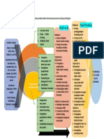 Hasil Awal Hasil Perilaku: Kebijakan Organisasi & Masyarakat Individu & Interpersonal