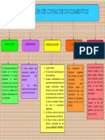 Legalización de Copias de Documentos: Definición Requisitos Formalidades Validez Impuestos