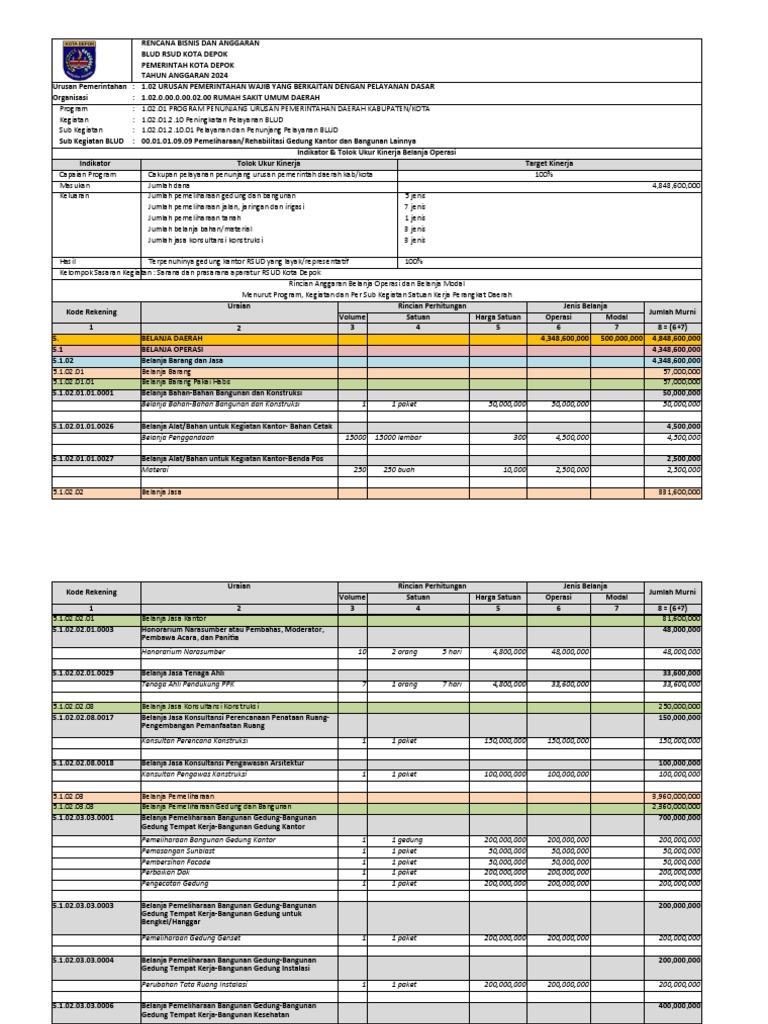 RBA PNM 2024 Revisi1 | PDF