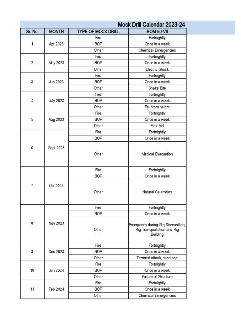 Mock Drill Calendar 202324 Sr. No. Month Type of Mock Drill ROM50