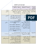 'طرق تحمل الحديث -2