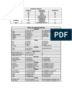 Tablas de Equiv