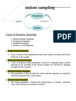 Types of Random Sampling Methods